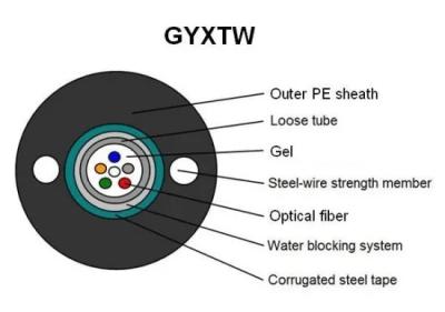 China GYXTW Outdoor Fiber Optic Cable For Local Area Network System SM PE Outer Sheath for sale