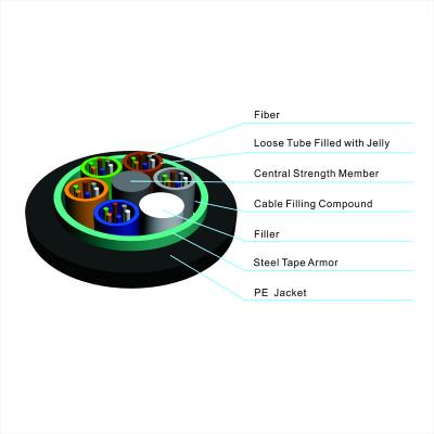 Chine China Loose Tube Stranded GYTS Outdoor Aerial and Duct 96 Core Single Mode Fiber Optic Manufacturers à vendre