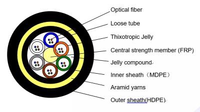 Chine Tout le câble optique aérien extérieur autosuffisant diélectrique de fibre de noyau d'ADSS 72 avec la double veste, gaine externe de PE/AT à vendre