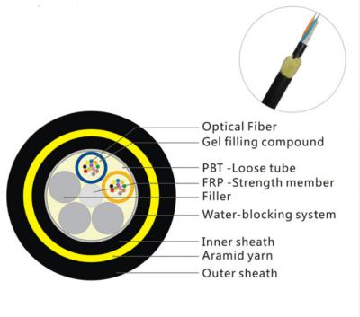 China 12 Core ADSS Fiber Optic Cable Aramid Yarn Water Blocking Tape Frp Strength Member for sale