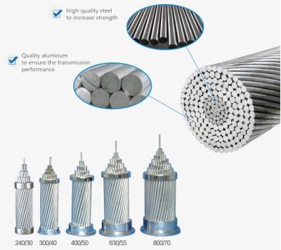 Cina Buon cavo del conduttore del acsr 1/0 del conduttore 50mm2 100mm2 di prezzi aaac/acsr/aac in vendita