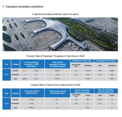 China Airport Airport Master Plan and Top-Level Design for sale