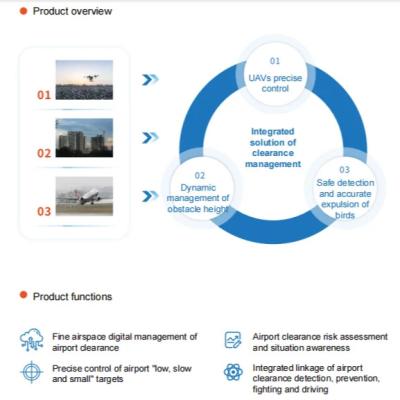 China Airport Integrated Platform for Intelligent Airport Clearance Management for sale