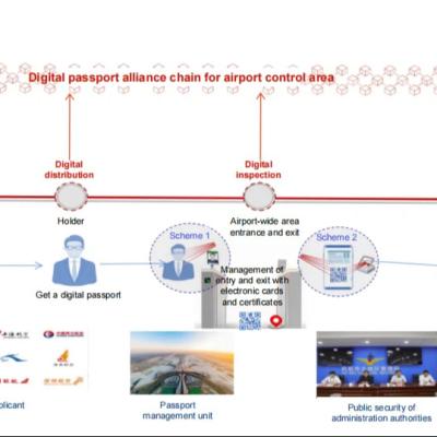 China Airport Digital Passport for Airport Control Area for sale