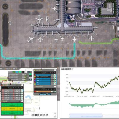 China Civil avation Airfield Area Operation Management System AOMS for sale