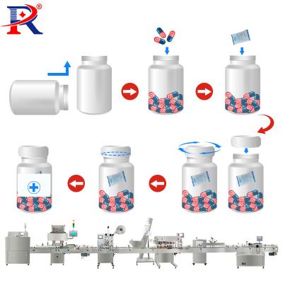 China Tablet Capsule Pill Candy Counting Full Automatic Pill Capsule Tablet Bottling Capping and Counting Machine Line for sale