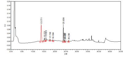 Chine extrait brun-jaune de catégorie alimentaire de feuille de lierre de poudre de chromatographie sur couche mince de solubilité dans l'eau à vendre