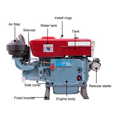 China ZS1110 22-24 horsepower ZS1115 water cooled single cylinder water cooled diesel engine for sale for sale