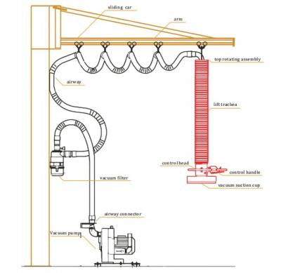 China Building Material Shops High Quality Vacuum Lifting For Bag With Trolley for sale