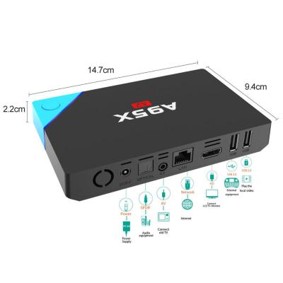 China Caja original de A95X A2 Dual Core Android TV, medios caja Amlogic S912 de IPTV Android en venta