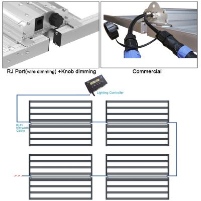 Κίνα οι οδηγήσεις φραγμών 660nm αραχνών 3.1Umol/J 600w 800w αυξάνονται τα πόδια λαμπτήρων 8x8 για τις εσωτερικές εγκαταστάσεις προς πώληση