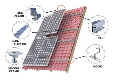 Chine Auvent de montage solaire des installateurs AS1170.2 de parking de système de puissance de picovolte à vendre