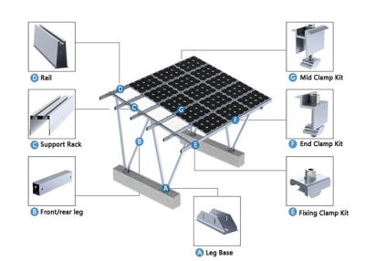 China 150 KM/H Solar Panel Carport Parking Canopy MPPT Solar Power Carport Te koop