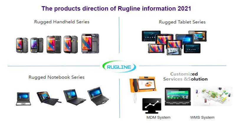 確認済みの中国サプライヤー - SHENZHEN RUGLINE TECHNOLOGY CO.,LIMITED