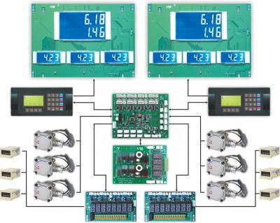 China Bluesky Microcomputer Fuel Dispenser Controller Multi Hose Electronic Fuel Dispenser Metering Liquid Controller for sale