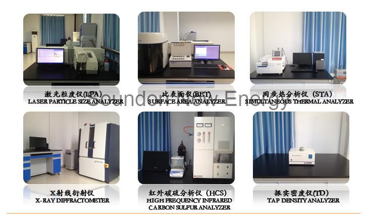 Geverifieerde leverancier in China: - Soundon New Energy Technology Co,.Ltd.