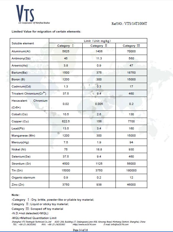 CE - Beizhen Liyuan Polymer Clay Co., Ltd.