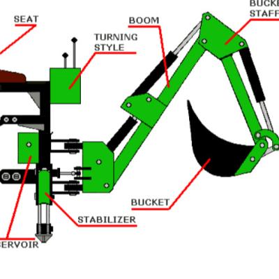 China Cultivate Weitai Hottest Agricultural High Horsepower Tractor TD 85-160HP for sale