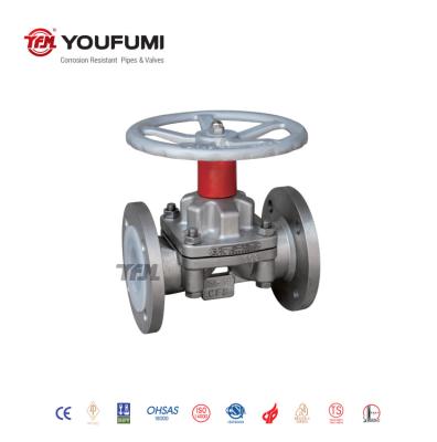 China PTFE Automatic Diaphragm Valve for sale