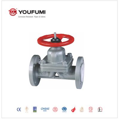 China PTFE Lined Diaphragm Valve For PVC for sale