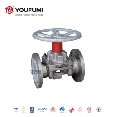 China Manual BS Standard PTFE Lined Diaphragm Valve Weir Type Anticorrosion for sale