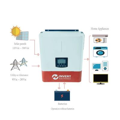 China home solar power system air conditioner inverter 3000w 3kva 1kw 1.5kw 2.5kw 3.5kw 5.5kw with mppt charge controller in solar panel system for sale