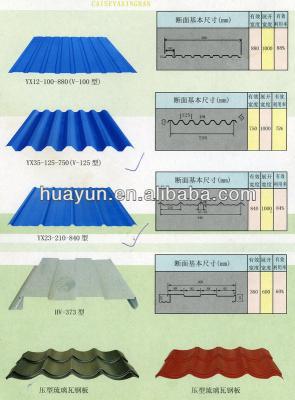 China Building material low price corrugated roofing sheet/aluminum roofing sheet zinc sheet/zinc netting for sale