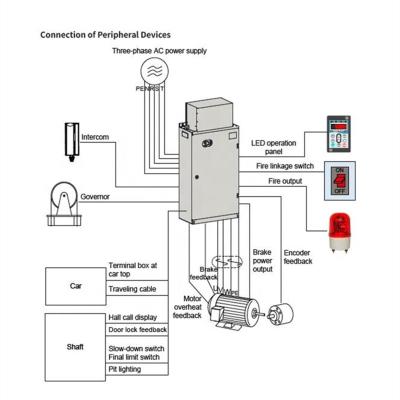 China Hot Sale Modern Elevator Spare Part 3000 Control Cabinet Display Control Board On Sale for sale