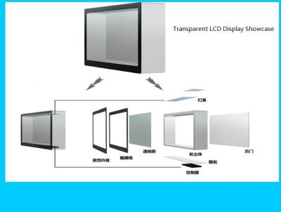 China Retail TFT Transparent Lcd Case Multi Touch Wide View Angle 300cd / M² Brightness for sale