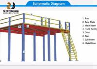 China 2 laag mezzanine opslagplatform / stalen mezzanine vloer, capaciteit 500 kg - 4000 kg / m2 Te koop