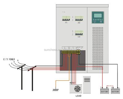 China Solar System 2KW/5KW/6kW/8kW/10KW 3 Phase 380v AC Solar Panel Inverter; on grid solar pure sine wave inverter for sale