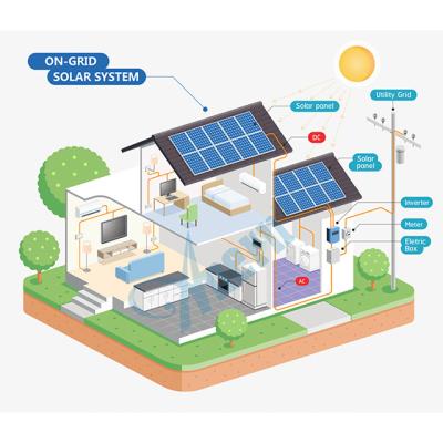 China High Efficiency 10kw 30kw 50kw 90kw Home Green Solar Power System On Grid 90kw Solar Panel System For Home for sale