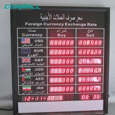 China Wholesale Bank Exchange Rate Display Board Exchange Rate Board Display With IR Remote Controller for sale