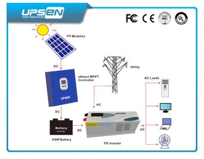 중국 격자 힘 변환장치 개심자 직류 전원에 교류 전원 1kw - 12Kw 떨어져 태양 판매용