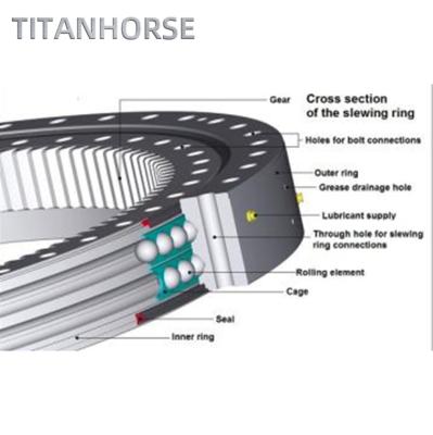 China Heavy Duty Design Four Point Contact Row Ball Double Swivel Ring Gear Bearing For Rotatable Grapple for sale