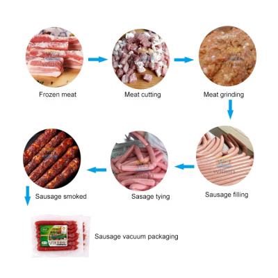 China Industrial Product Sausage Cutter Sausage Chopper Large White Meat Skinning Chopper Machine for sale