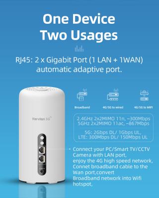 中国 無線5G CPEのルーターTR069 Vpn VoLTE RJ11ギガビットRJ45 販売のため