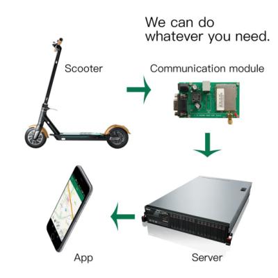 China Steel OEM APP Sharing Electric Scooter Sharing City Cocos IOT Device For E-scooter Scan Lock And Unlock for sale