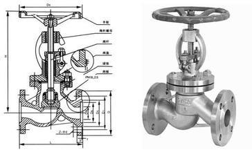 China Stainless Steel Globe Valve Streamline Flange End With Bolted Bonnet for sale