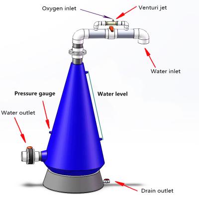 China Indoor Fish Farm RAS Fish Farm Aerator Aquaculture Equipment Oxygen Cones For Recirculating Aquaculture Systems for sale