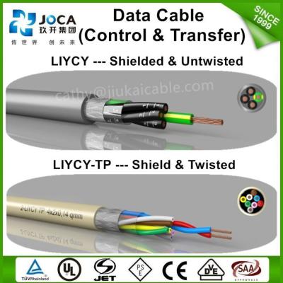 中国 unitronic heating cable liyy/liycy 販売のため