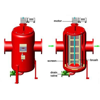 China food & Beverage Factory A700 Series Available Filtration Self Cleaning Automatic Water Filters for sale