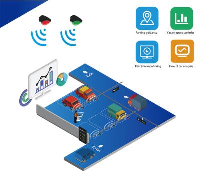 China Car Park Factory Supply Auto Ultrasonic Parking Guidance System Improve Efficiency Made in China for sale