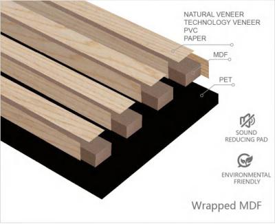 China Improve Sound and Aesthetics with Decorative Acoustic Panels in Coworking Spaces and Residential Spaces for sale