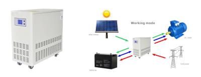 China Solar power system 3000W Off Grid solar inverter for sale