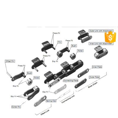 China Conveyor Chain Chain Parts PIN BUSH ROLLER PLATE CL OL for sale