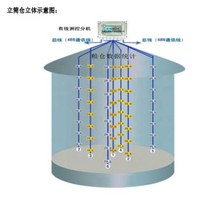 China Automatic Testing Machine in Grain Storage Silo Wireless Temperature Measurement and Control System for Grain Silo Safety for sale