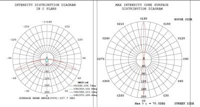 China LED lens  light distribution design for sale