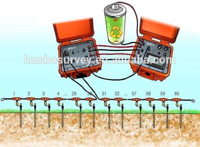 China Electric Multi-electrode Survey System Ground Water Detector for sale