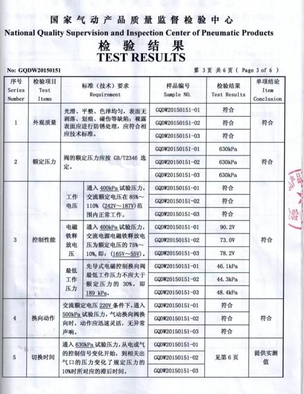 CCC - Ningbo Aiwofu Automation Technology Co., Ltd.